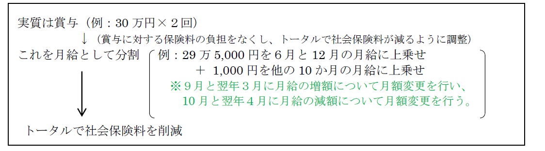 労務情報 社会保険料削減スキームへの対応が実施されました 大阪市西区 フォレスト社会保険労務士事務所