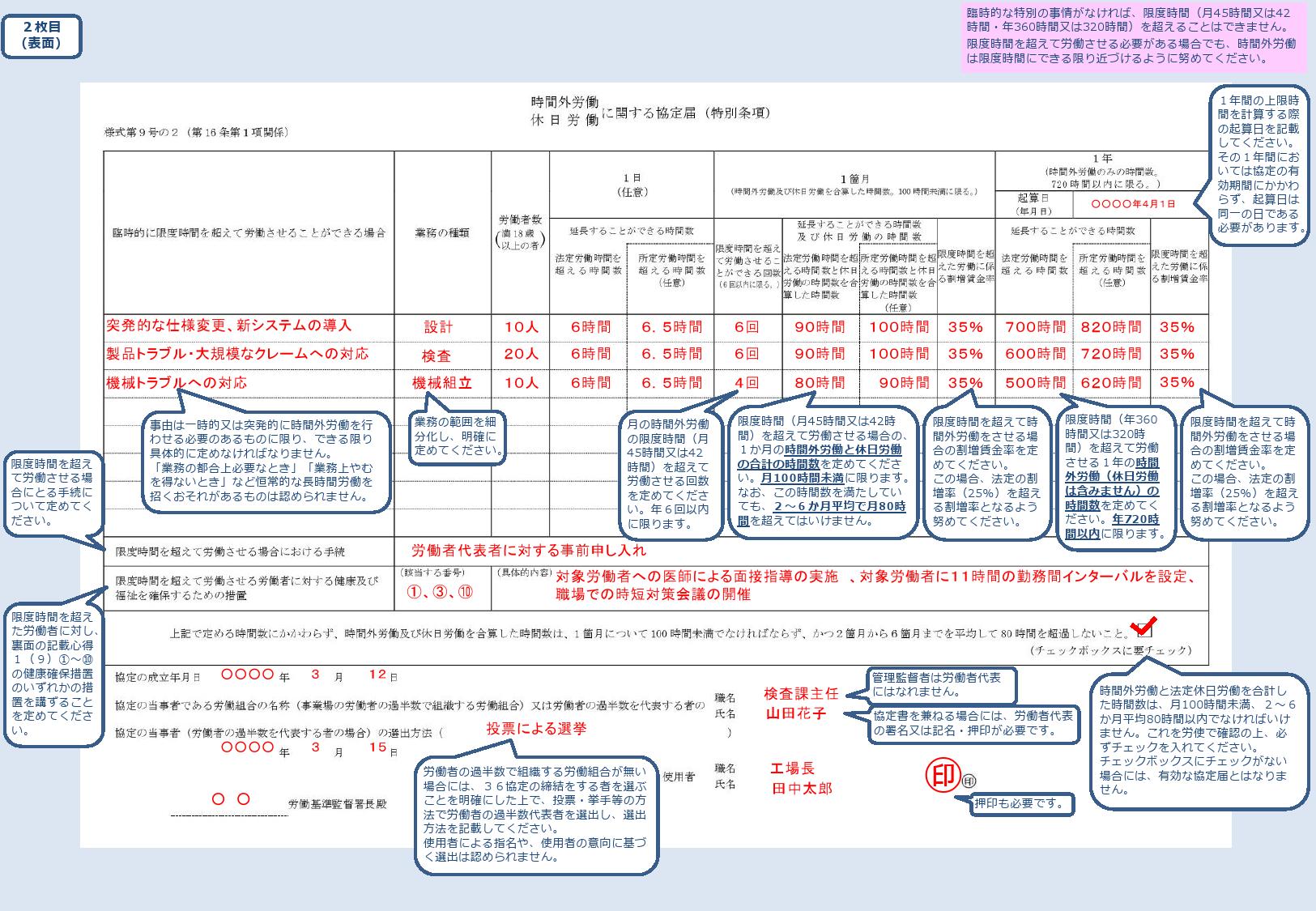 法改正 働き方改革関連法 時間外労働の上限規制 大阪市西区 フォレスト社会保険労務士事務所