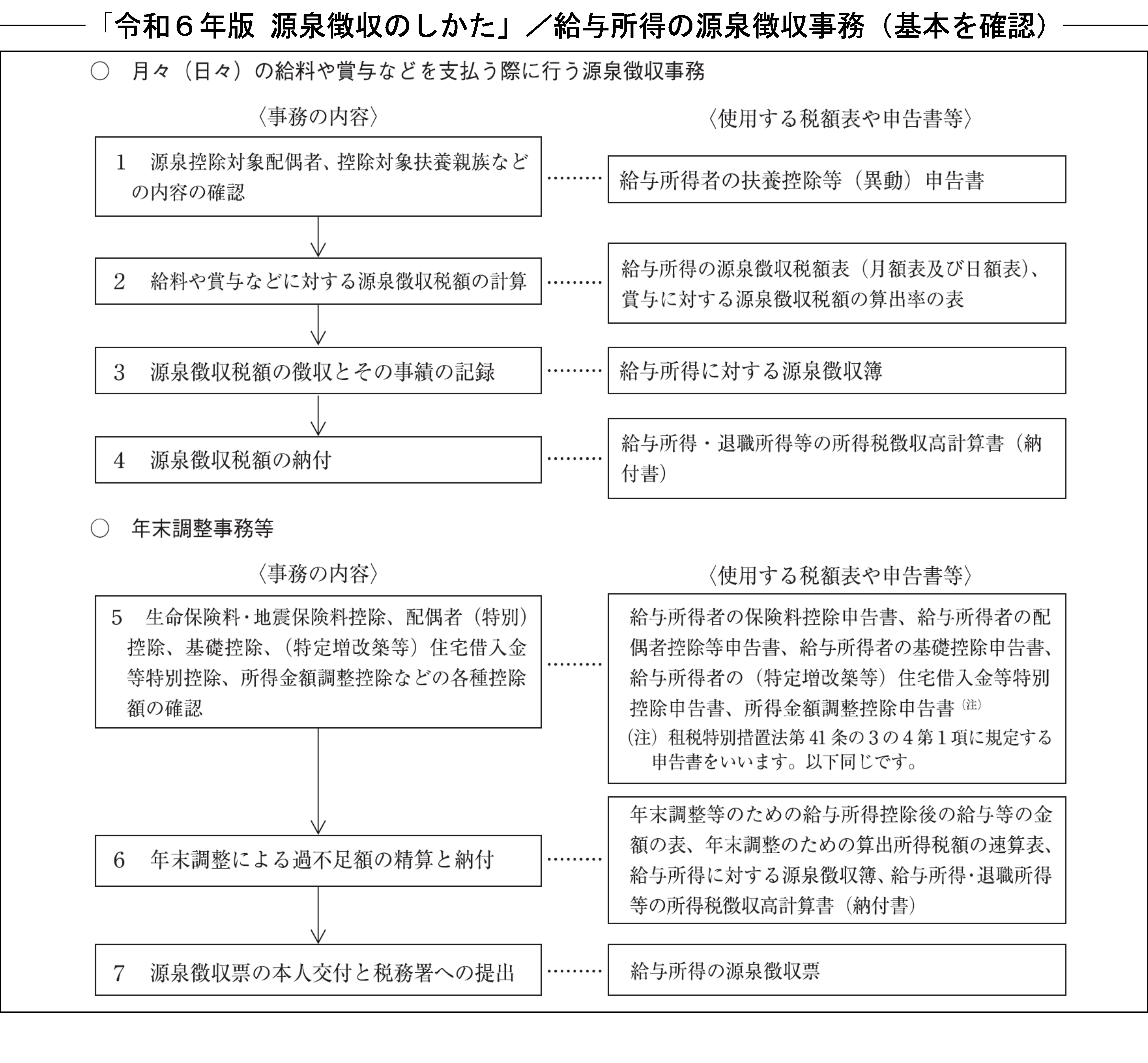 ゴスペラーズ 歌上手い