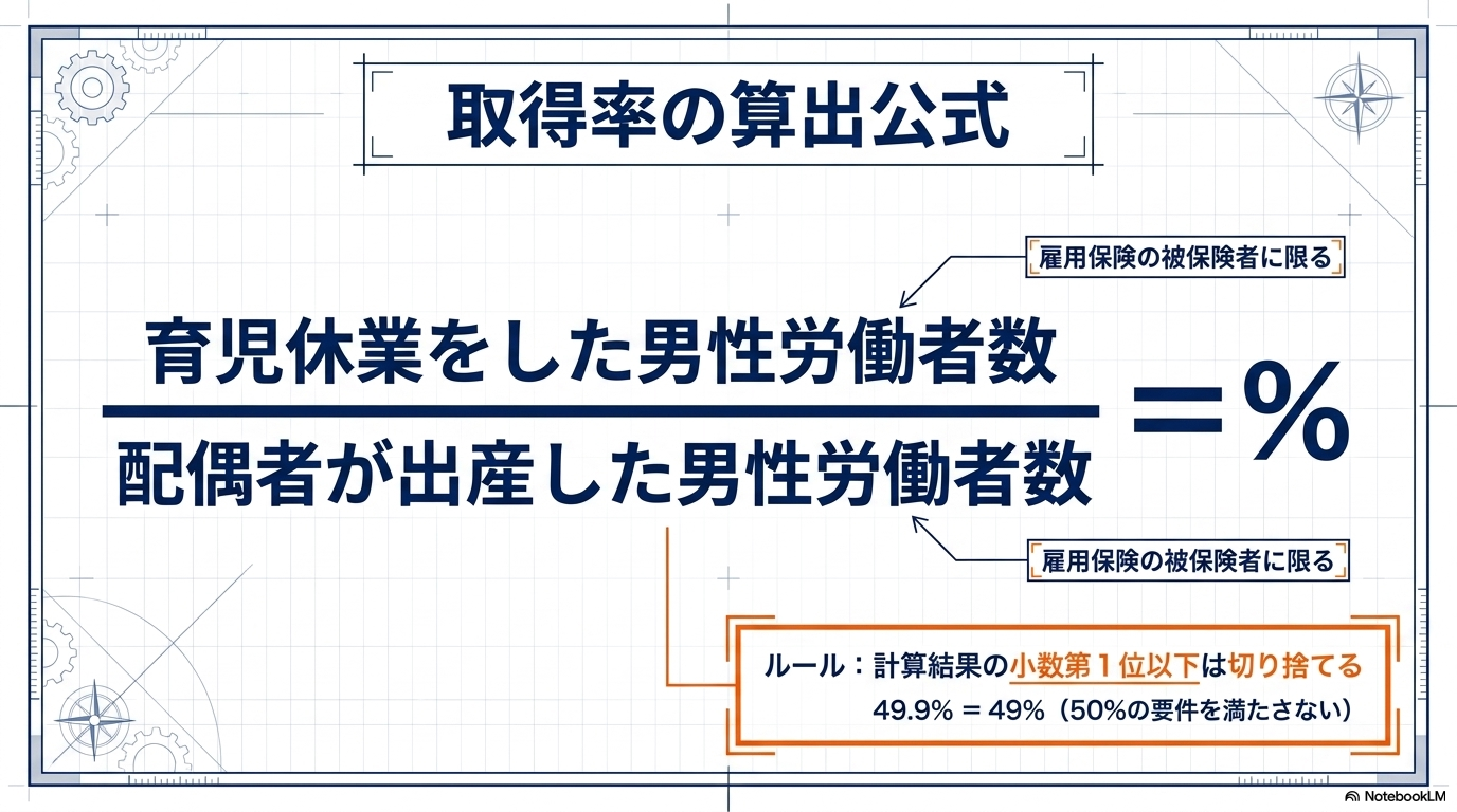 Type_2_Grant_Strategy_Blueprint_-_Slide_4